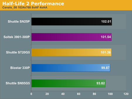 Half-Life 2 Performance